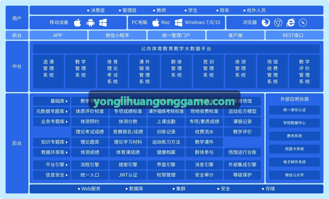 跨业态积分清算系统架构